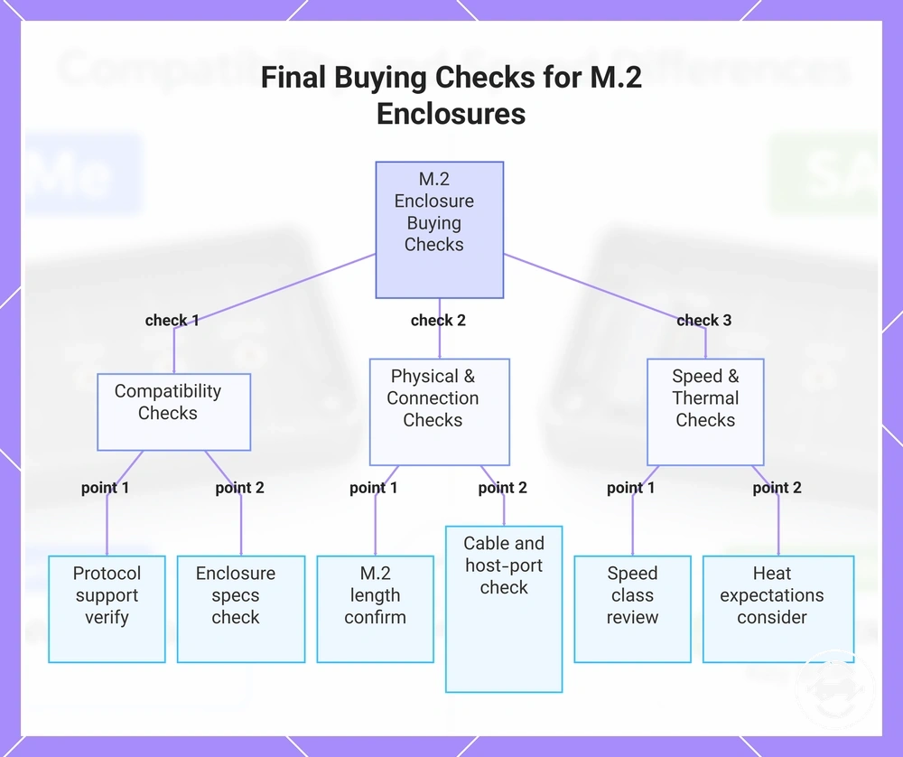 Final Buying Checks for M.2 Enclosures