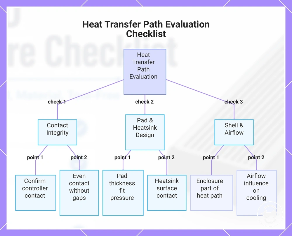 Heat Transfer Path Evaluation Checklist