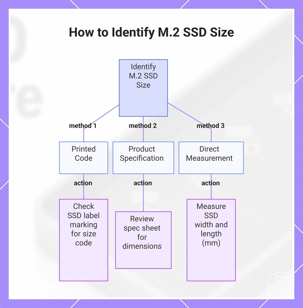 How to Identify M.2 SSD Size