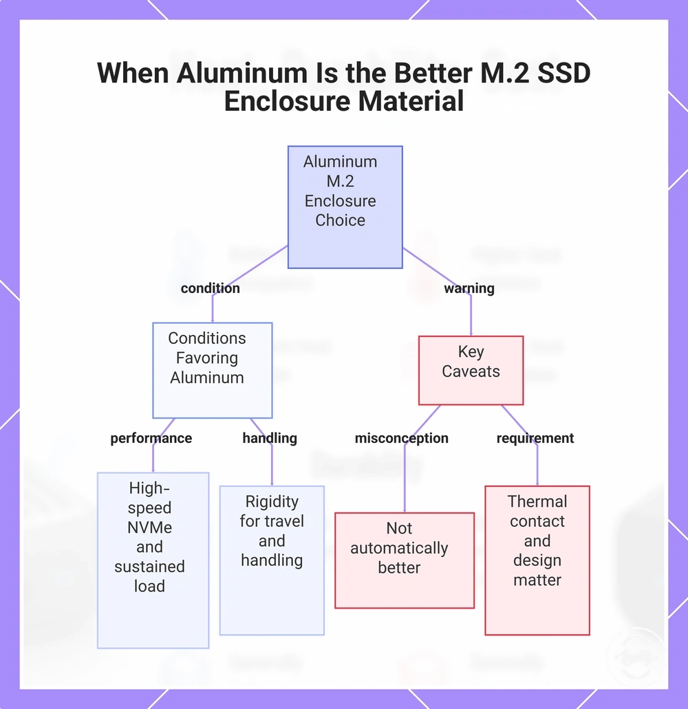 When Aluminum Is the Better M.2 SSD Enclosure Material