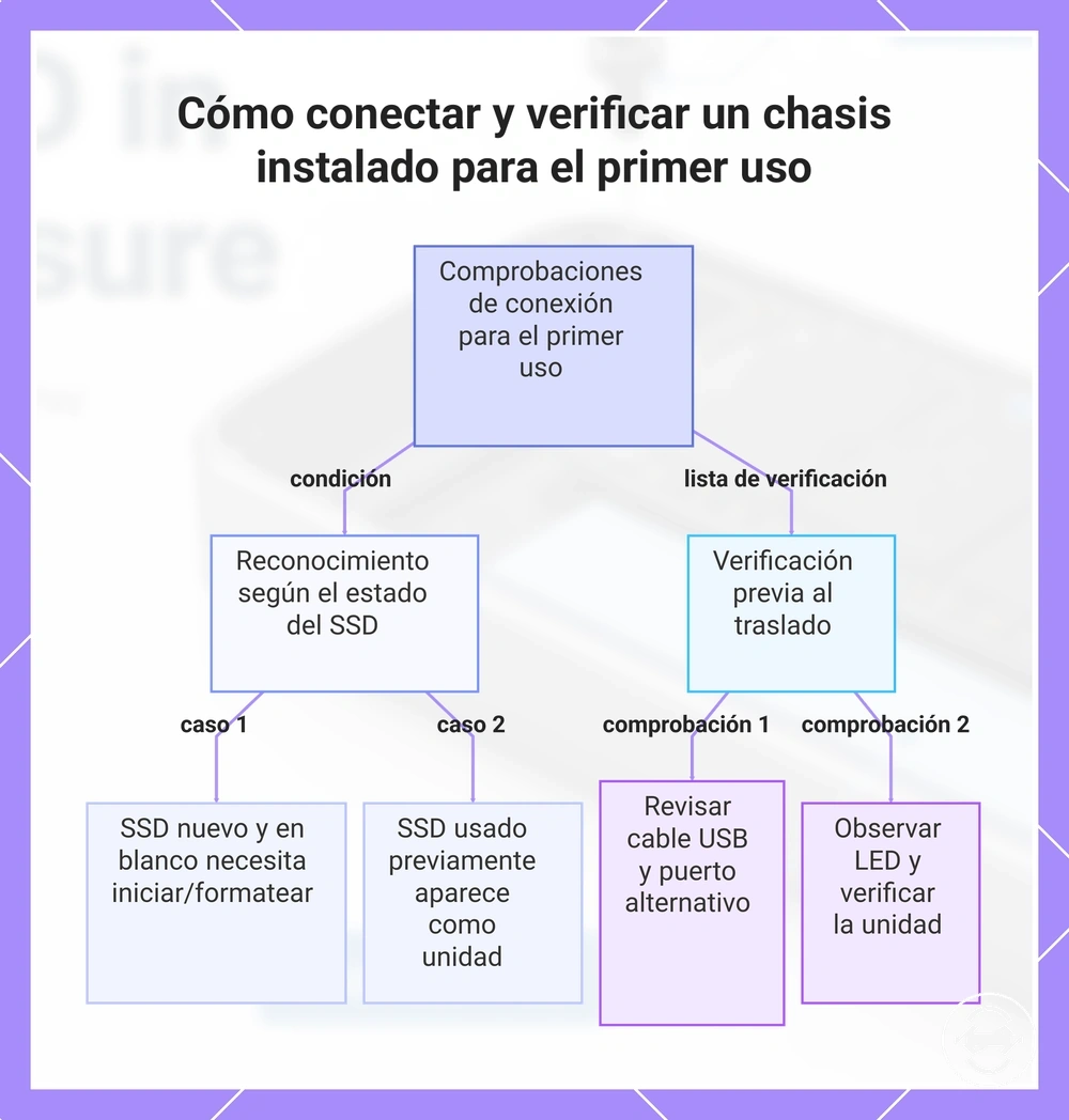 Cómo conectar y verificar un chasis instalado para el primer uso
