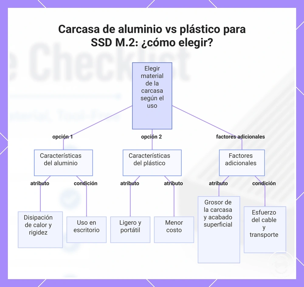 Carcasa de aluminio vs plástico para SSD M.2: ¿cómo elegir?