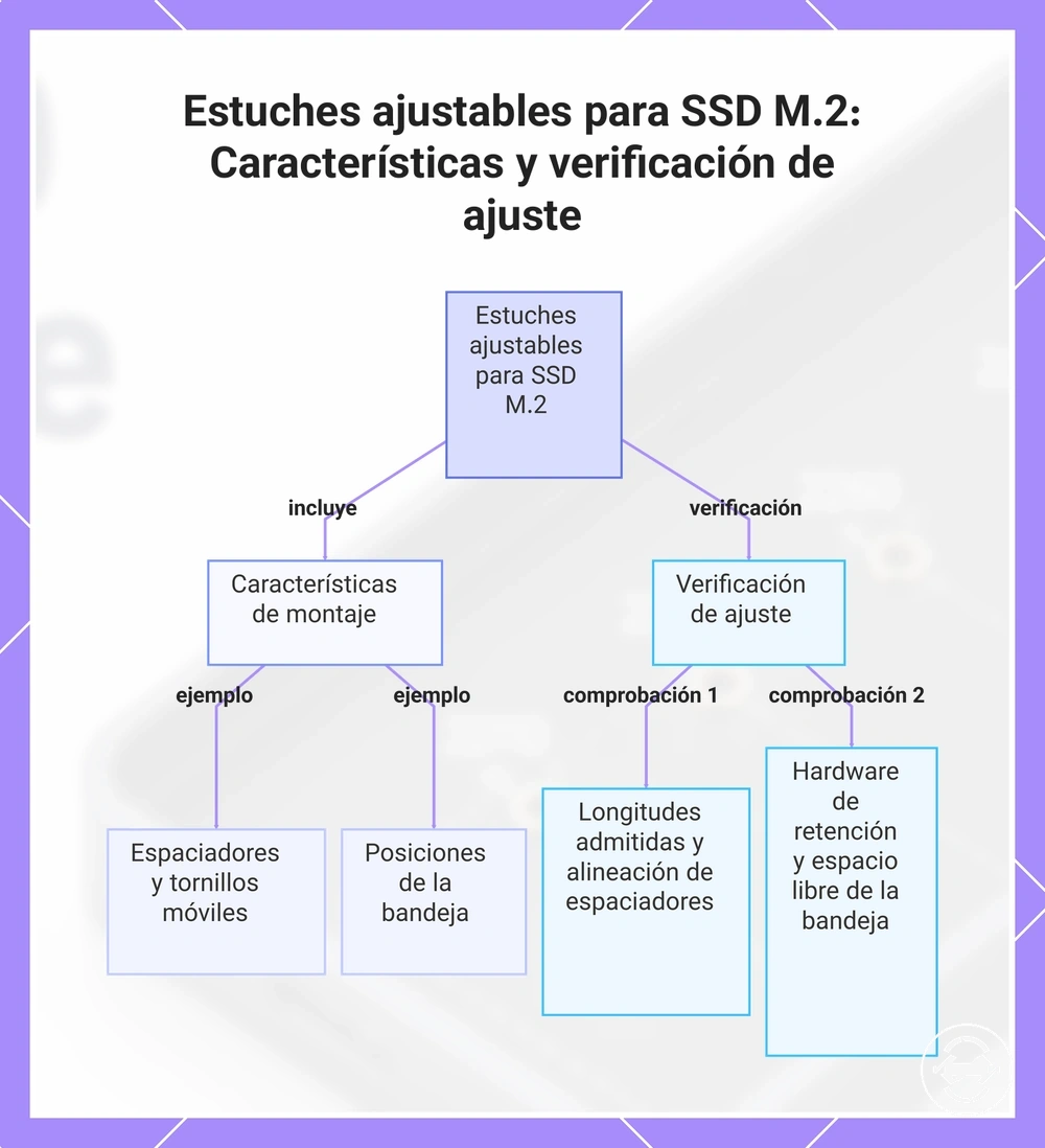 Estuches ajustables para SSD M.2: Características y verificación de ajuste