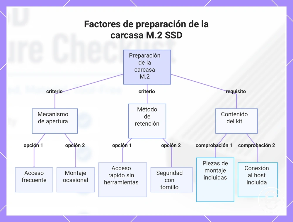 Factores de preparación de la carcasa M.2 SSD