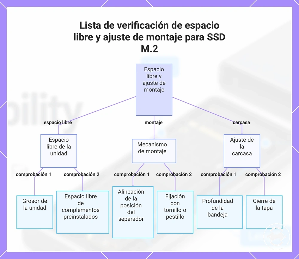 Lista de verificación de espacio libre y ajuste de montaje para SSD M.2