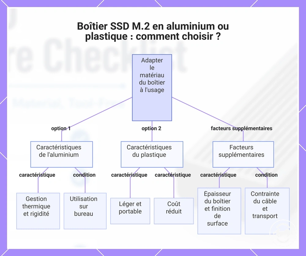 Boîtier SSD M.2 en aluminium ou plastique : comment choisir ?
