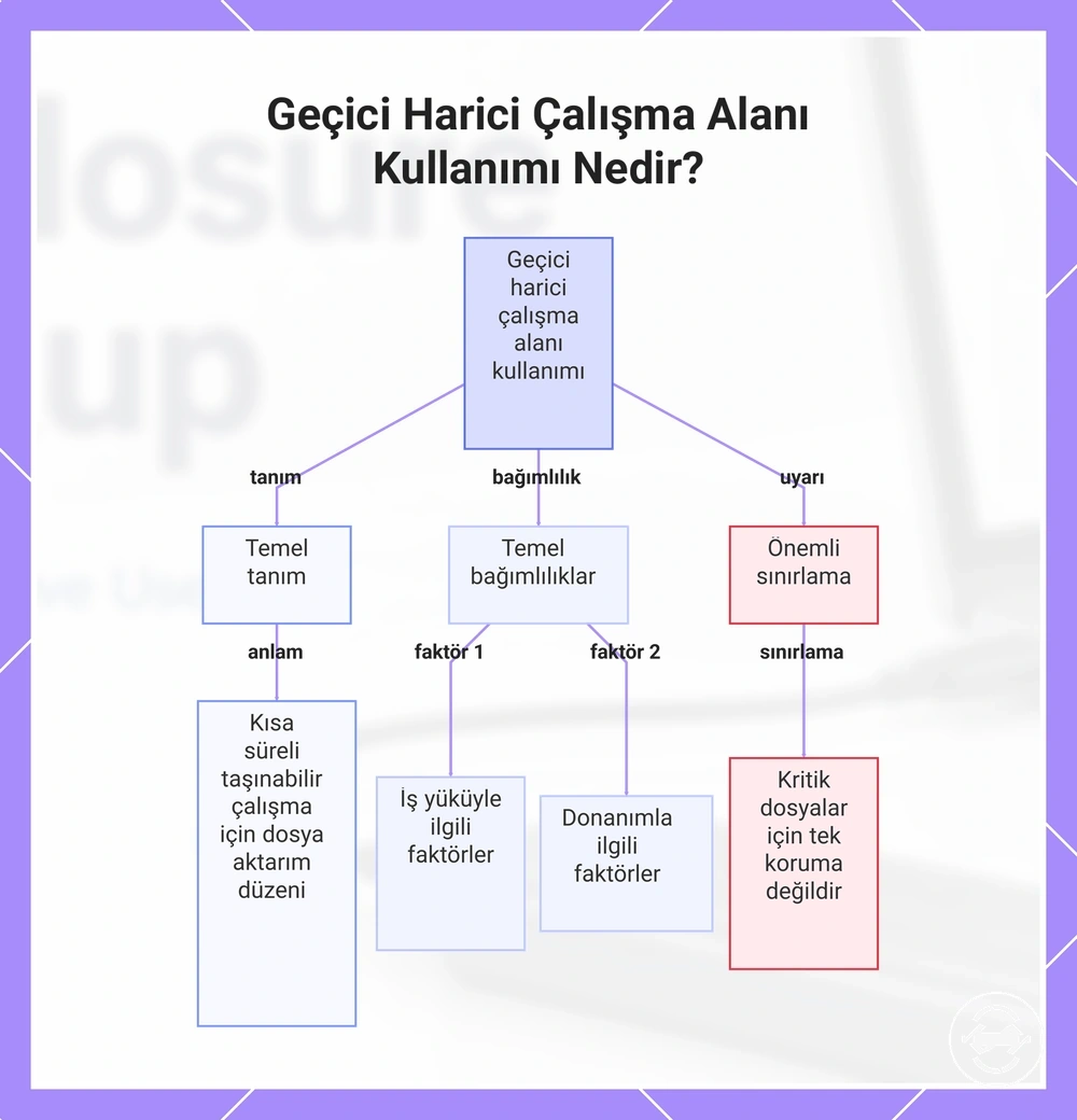 Geçici Harici Çalışma Alanı Kullanımı Nedir?