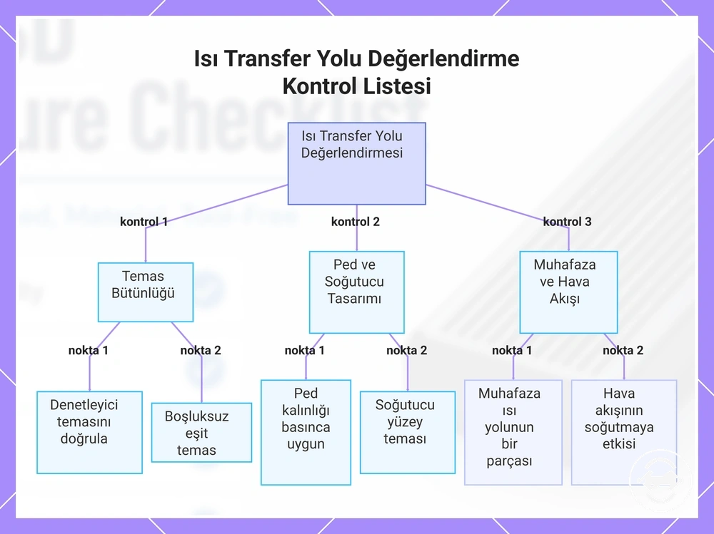 Isı Transfer Yolu Değerlendirme Kontrol Listesi
