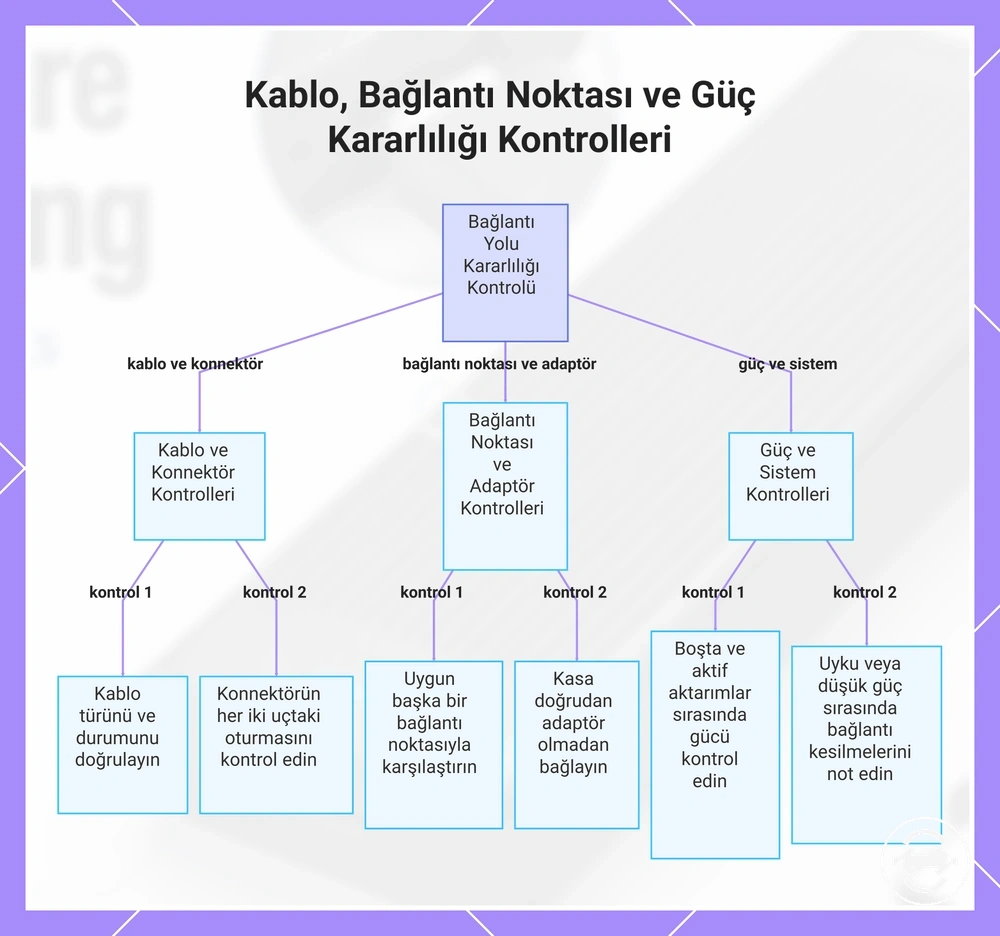 Kablo, Bağlantı Noktası ve Güç Kararlılığı Kontrolleri