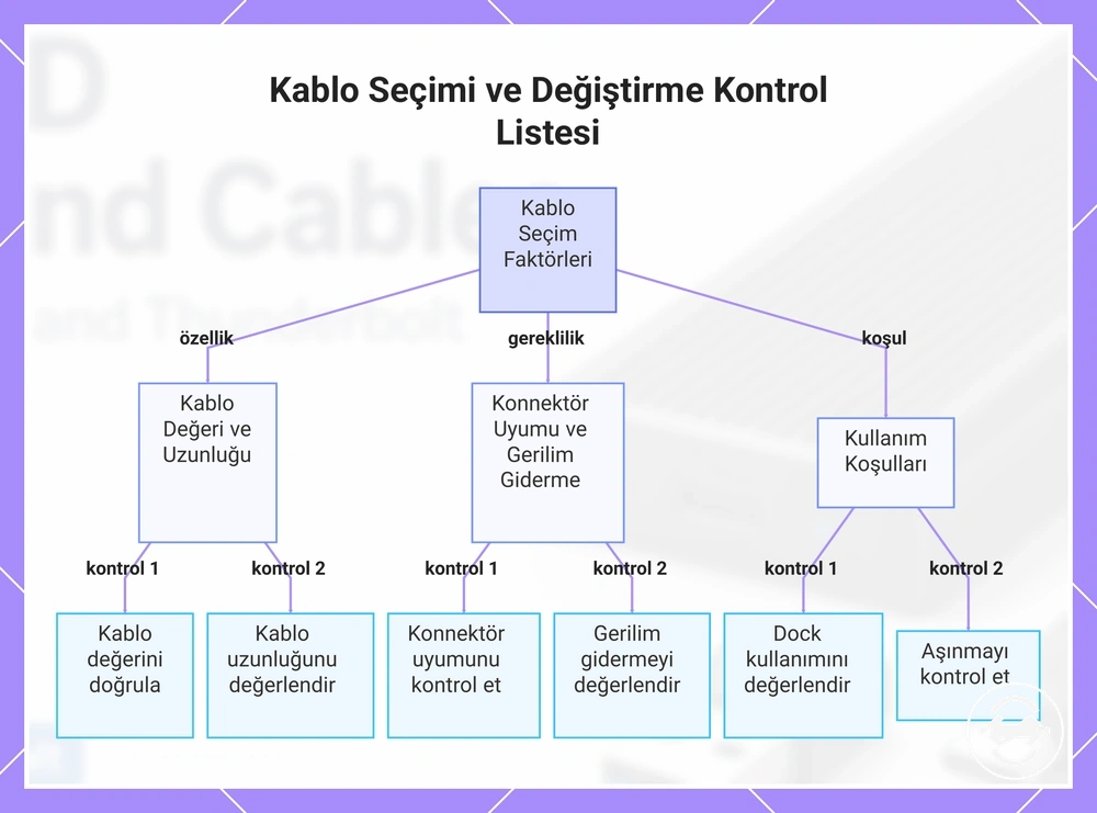 Kablo Seçimi ve Değiştirme Kontrol Listesi