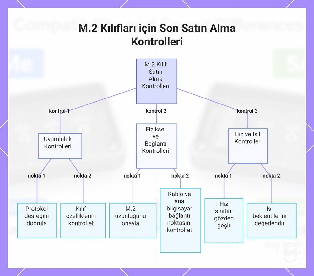 M.2 Kılıfları için Son Satın Alma Kontrolleri