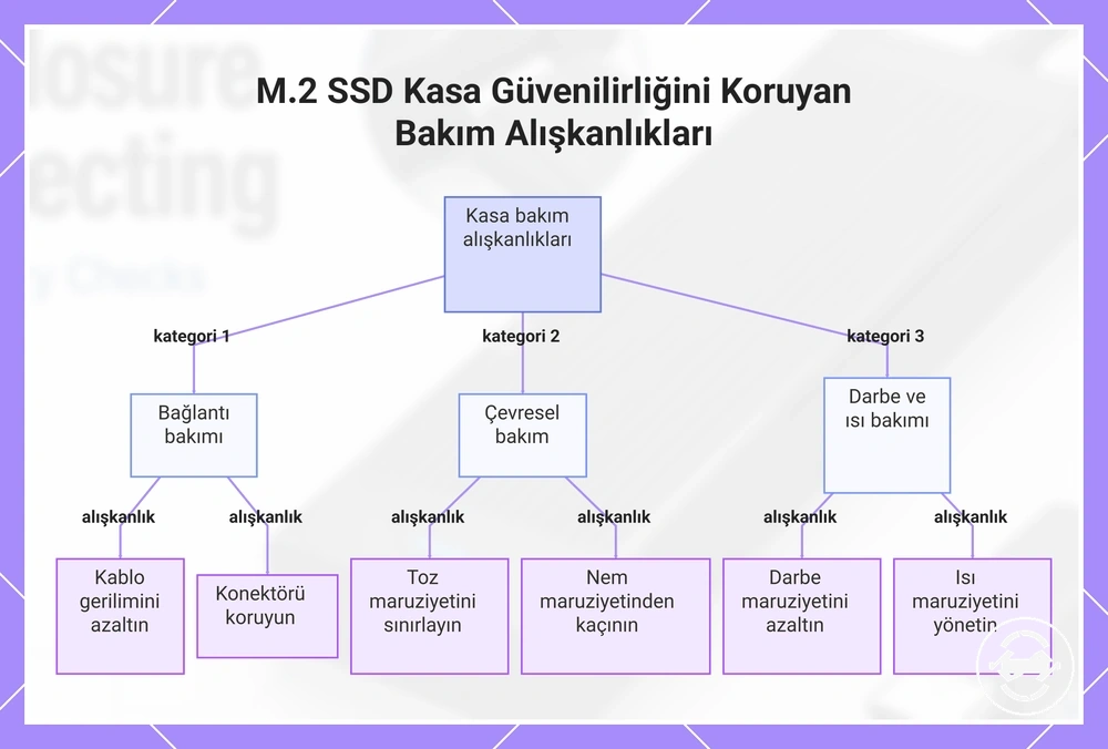 M.2 SSD Kasa Güvenilirliğini Koruyan Bakım Alışkanlıkları