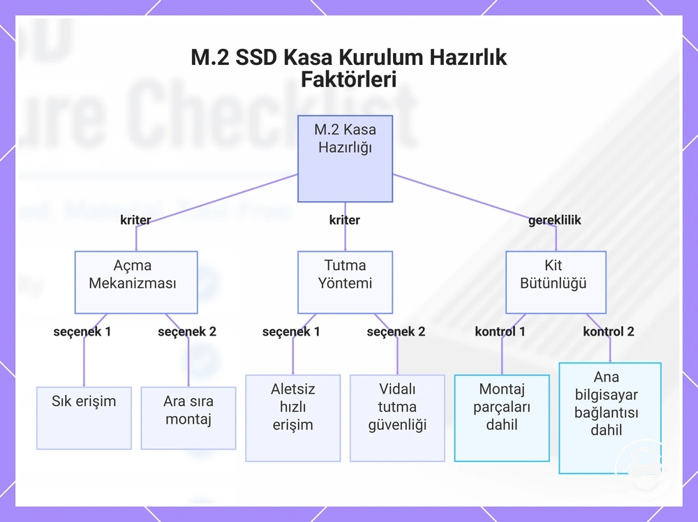 M.2 SSD Kasa Kurulum Hazırlık Faktörleri