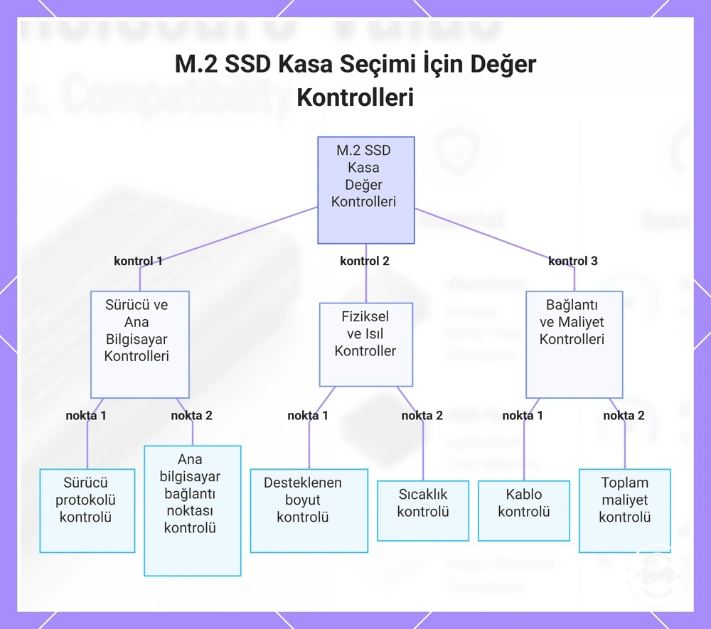 M.2 SSD Kasa Seçimi İçin Değer Kontrolleri