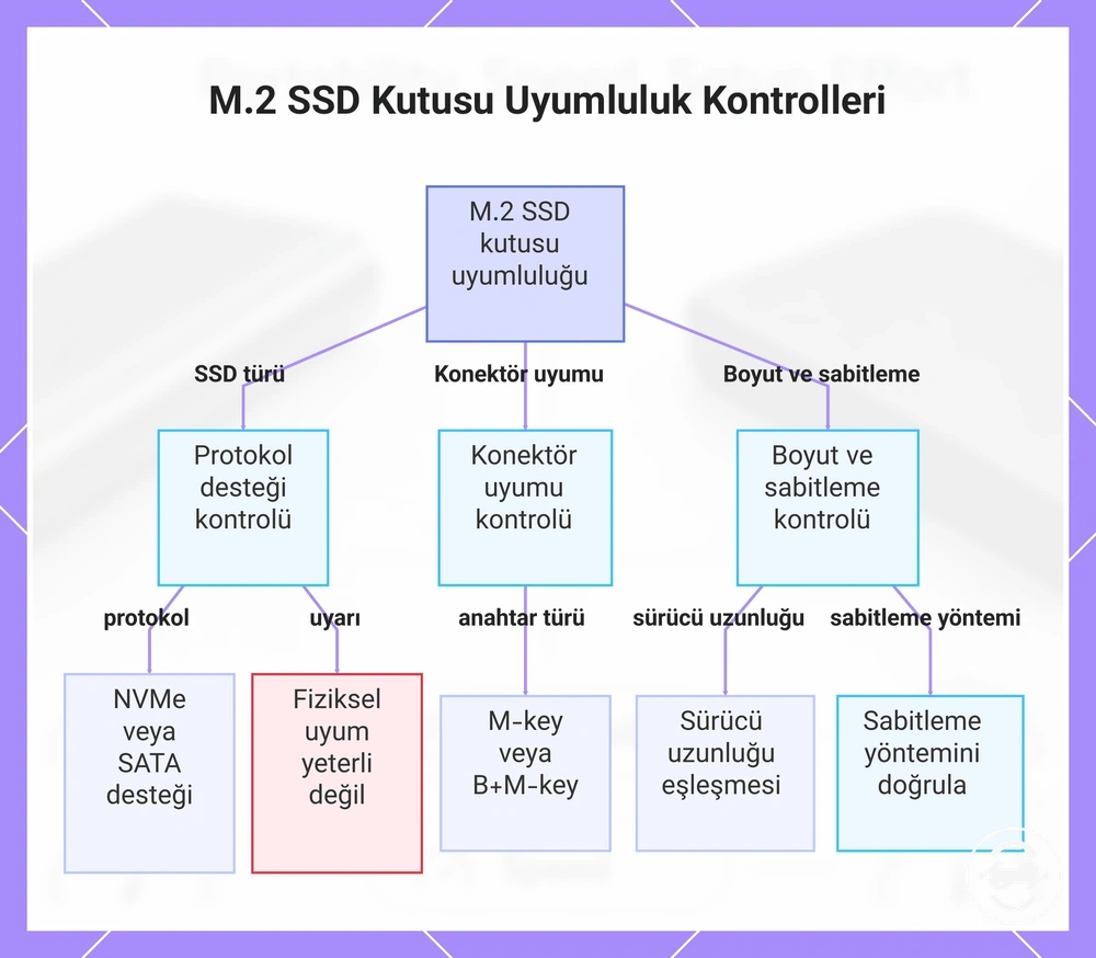 M.2 SSD Kutusu Uyumluluk Kontrolleri