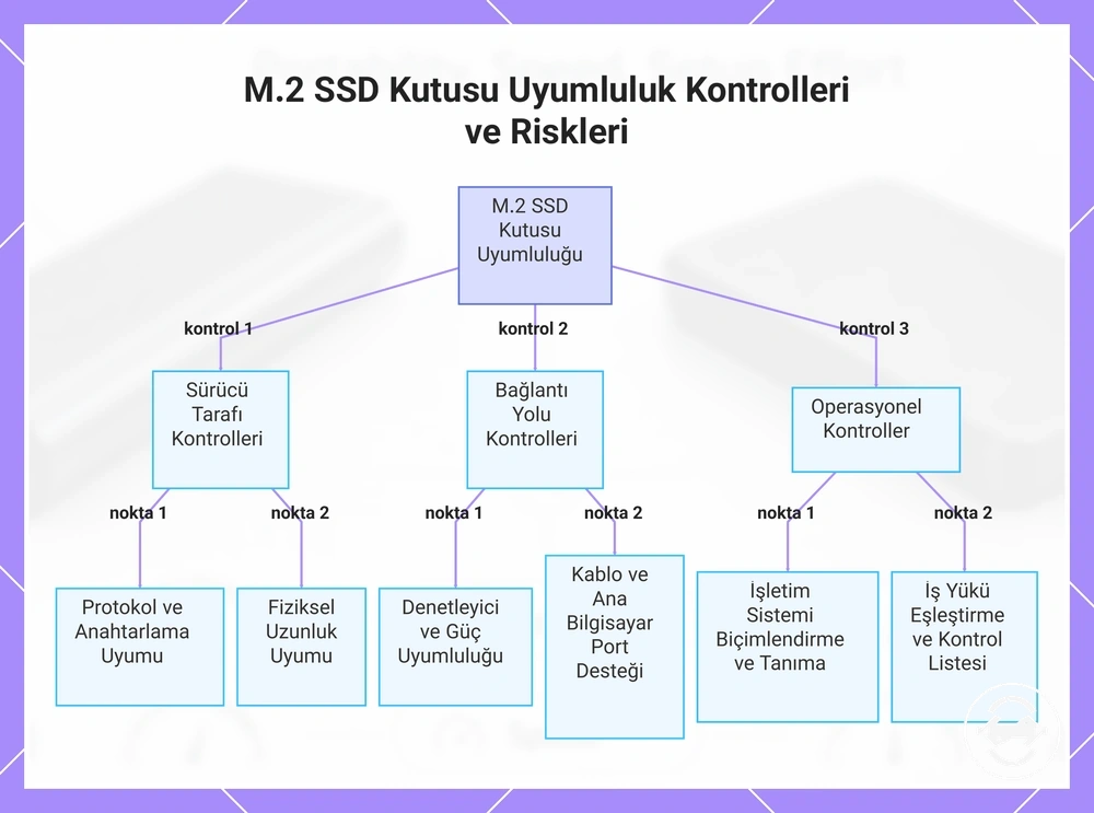 M.2 SSD Kutusu Uyumluluk Kontrolleri ve Riskleri