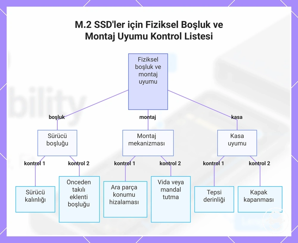 M.2 SSD'ler için Fiziksel Boşluk ve Montaj Uyumu Kontrol Listesi