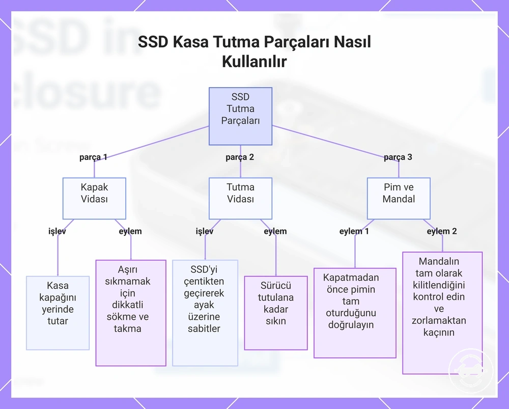 SSD Kasa Tutma Parçaları Nasıl Kullanılır