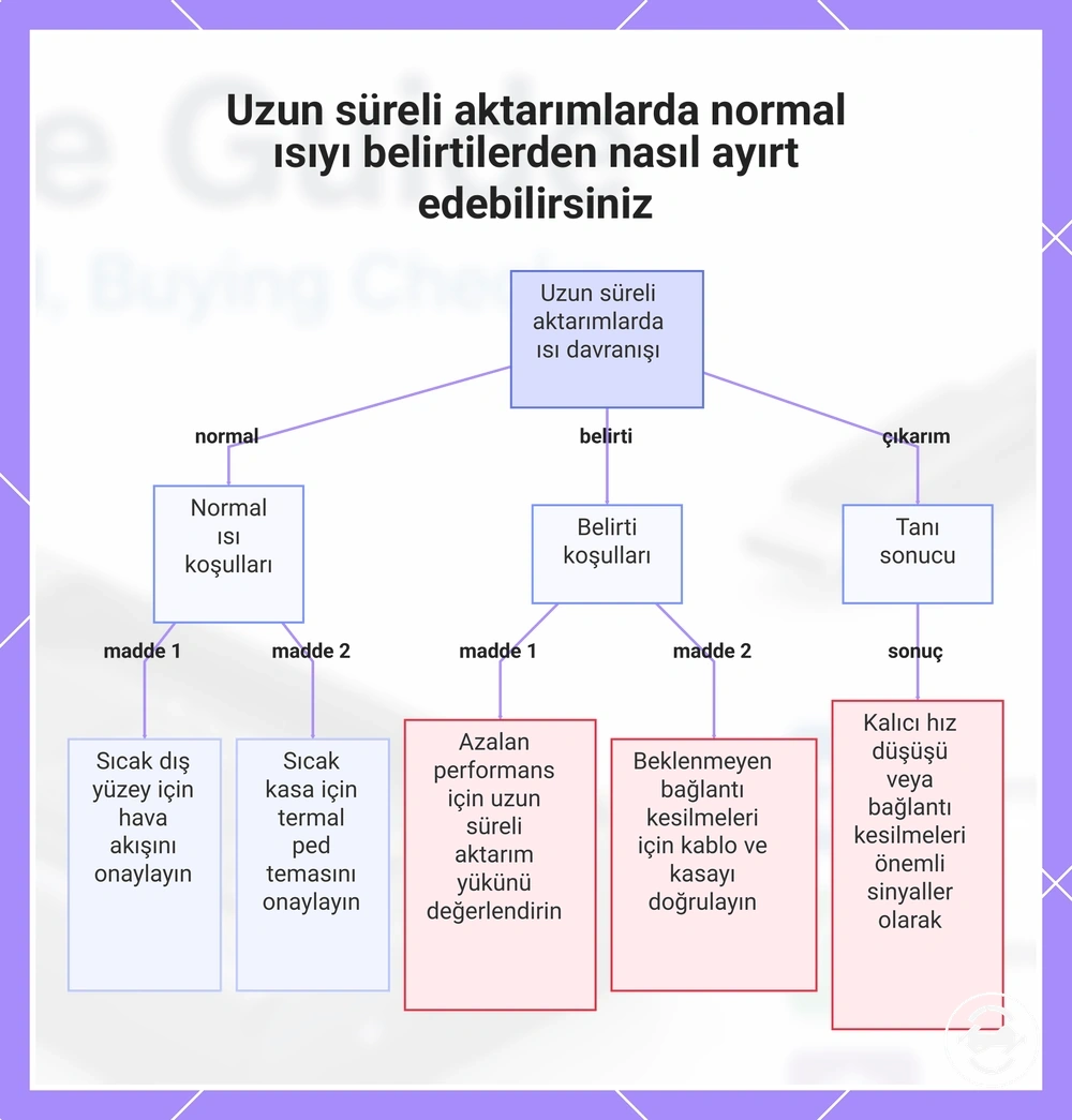 Uzun süreli aktarımlarda normal ısıyı belirtilerden nasıl ayırt edebilirsiniz